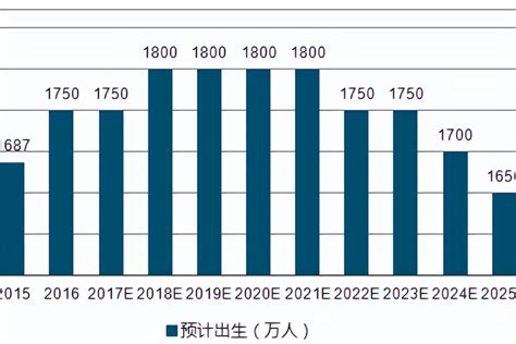 將軍澳人口2023|2023年第3季人口统计